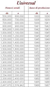 Universal Geneve serial numbers.jpeg